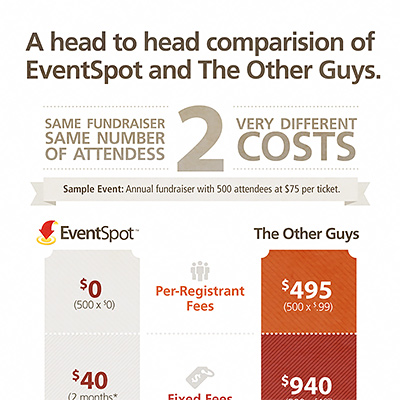 Eventspot Infographic Design